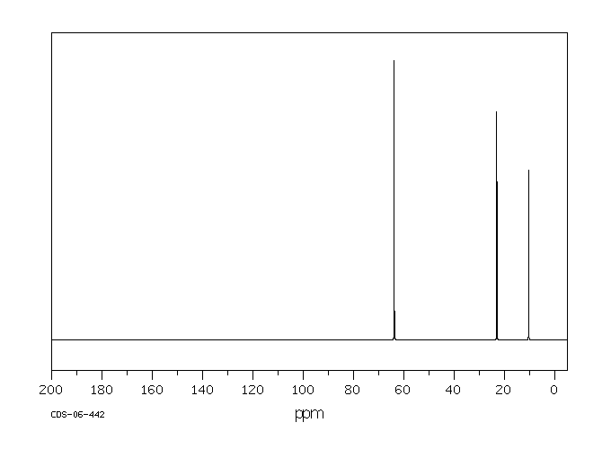 DI-N-PROPYL SULFITE(623-98-3) <sup>1</sup>H NMR