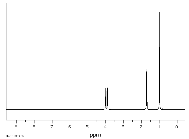 DI-N-PROPYL SULFITE(623-98-3) <sup>1</sup>H NMR