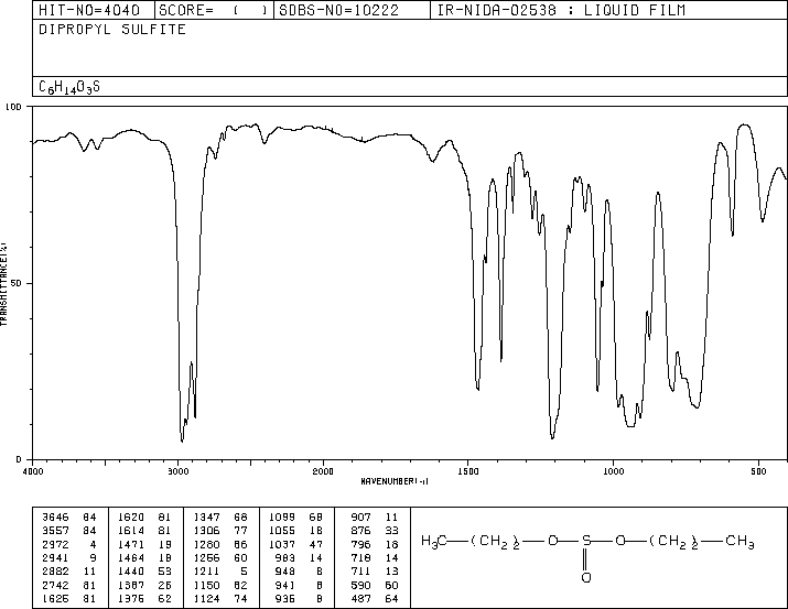 DI-N-PROPYL SULFITE(623-98-3) <sup>1</sup>H NMR