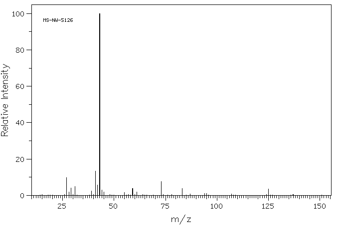 DI-N-PROPYL SULFITE(623-98-3) <sup>1</sup>H NMR