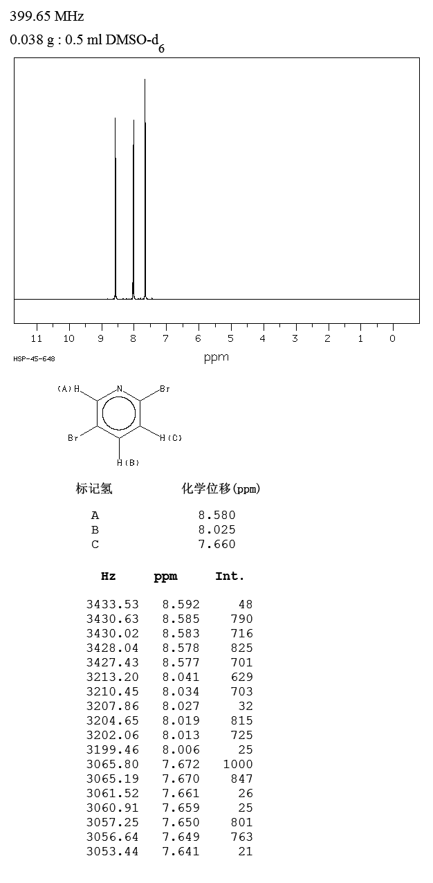 2,5-Dibromopyridine(624-28-2) Raman