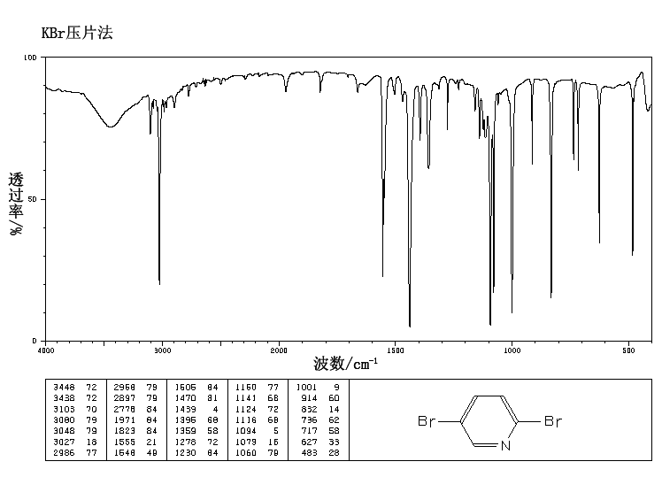 2,5-Dibromopyridine(624-28-2) Raman