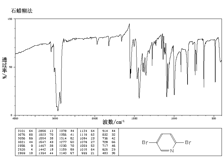 2,5-Dibromopyridine(624-28-2) Raman