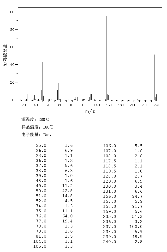 2,5-Dibromopyridine(624-28-2) Raman