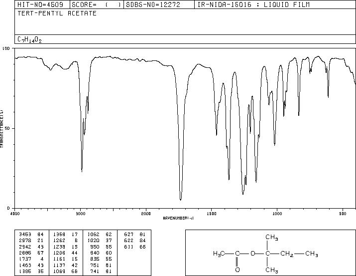 T-PENTYL ACETATE(625-16-1) Raman