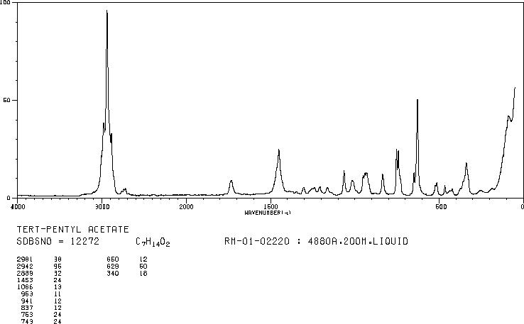 T-PENTYL ACETATE(625-16-1) Raman