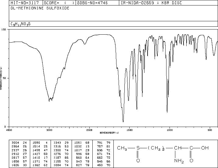 DL-METHIONINE SULFOXIDE(62697-73-8) IR2