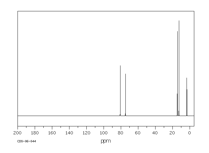 2-PENTYNE(627-21-4) <sup>13</sup>C NMR