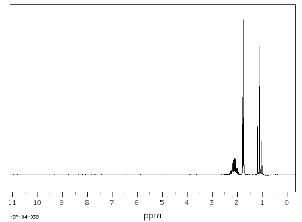 2-PENTYNE(627-21-4) <sup>13</sup>C NMR