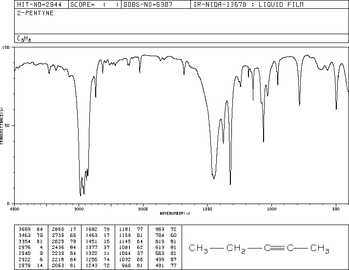 2-PENTYNE(627-21-4) <sup>13</sup>C NMR