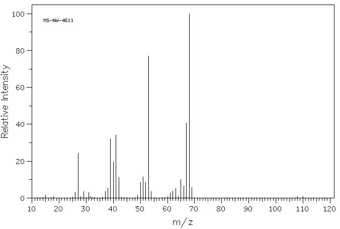 2-PENTYNE(627-21-4) <sup>13</sup>C NMR