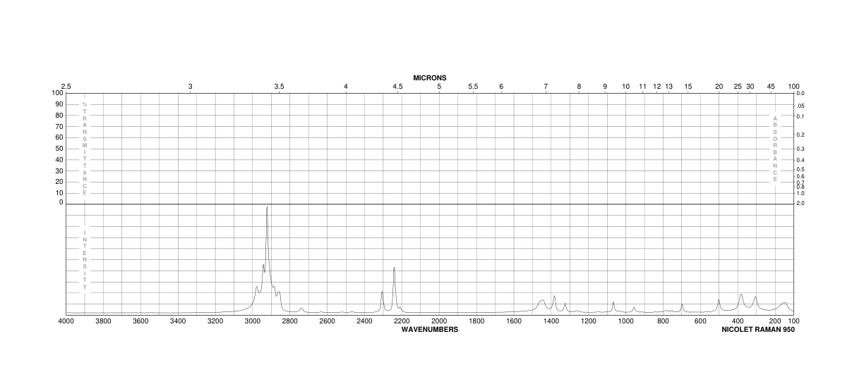 2-PENTYNE(627-21-4) <sup>13</sup>C NMR