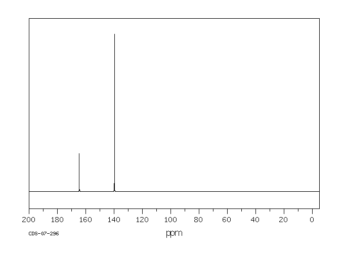 Fumaryl chloride(627-63-4) MS