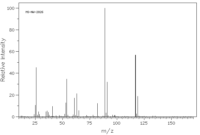 Fumaryl chloride(627-63-4) MS