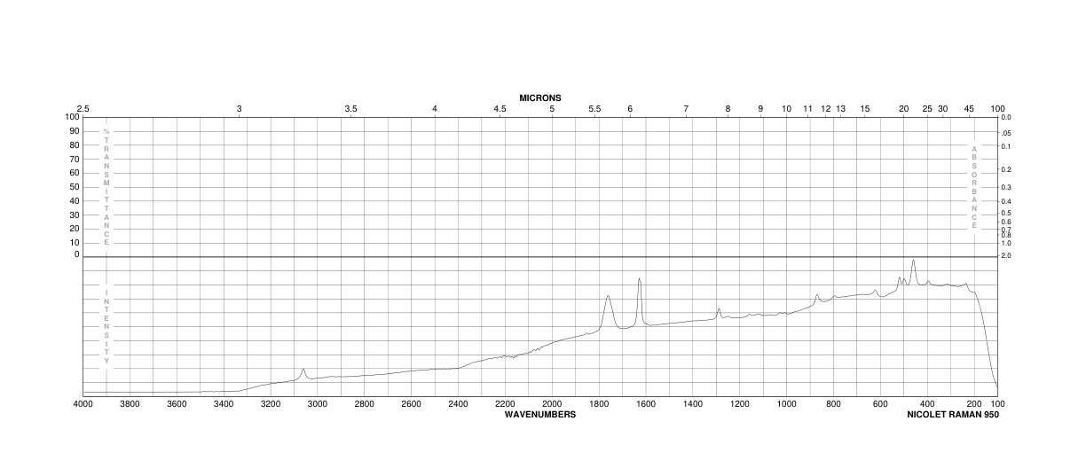 Fumaryl chloride(627-63-4) MS