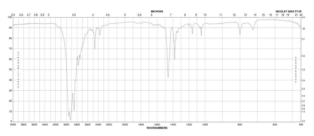 DIETHYLAMINE HYDROBROMIDE(6274-12-0)FT-IR