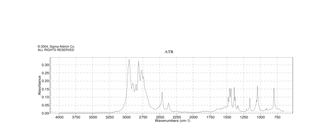 DIETHYLAMINE HYDROBROMIDE(6274-12-0)FT-IR