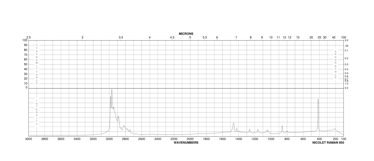 DIETHYLAMINE HYDROBROMIDE(6274-12-0)FT-IR