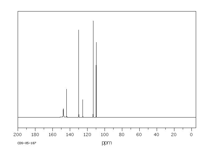 2-Chloro-5-nitro-benzamine(6283-25-6) <sup>13</sup>C NMR