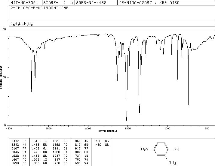 2-Chloro-5-nitro-benzamine(6283-25-6) <sup>13</sup>C NMR