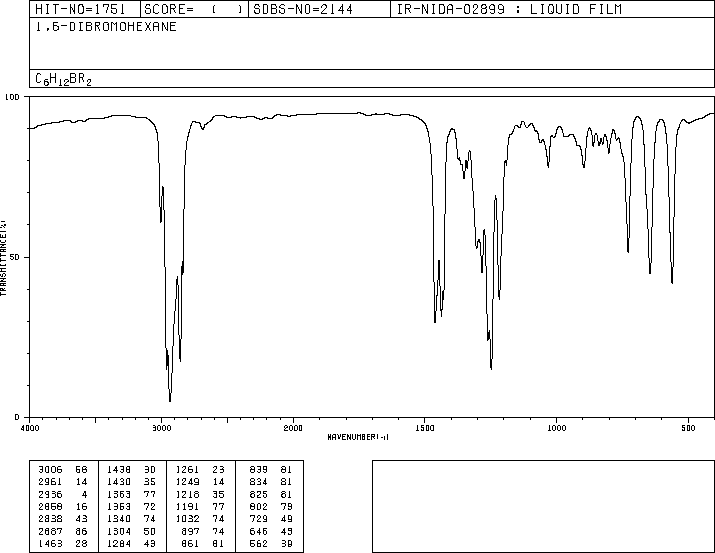 1,6-Dibromohexane (629-03-8) <sup>13</sup>C NMR