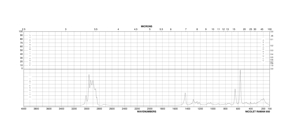 1,6-Dibromohexane (629-03-8) <sup>13</sup>C NMR