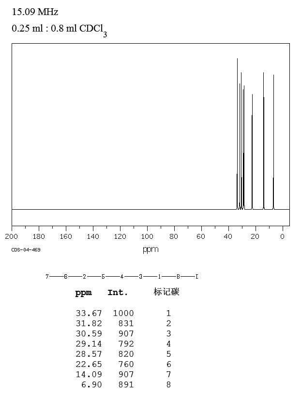 2-IODOOCTANE(629-27-6) <sup>1</sup>H NMR