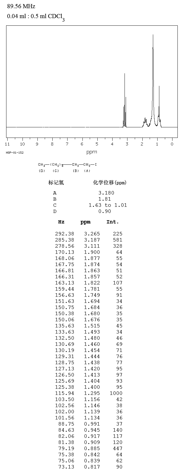 2-IODOOCTANE(629-27-6) <sup>1</sup>H NMR