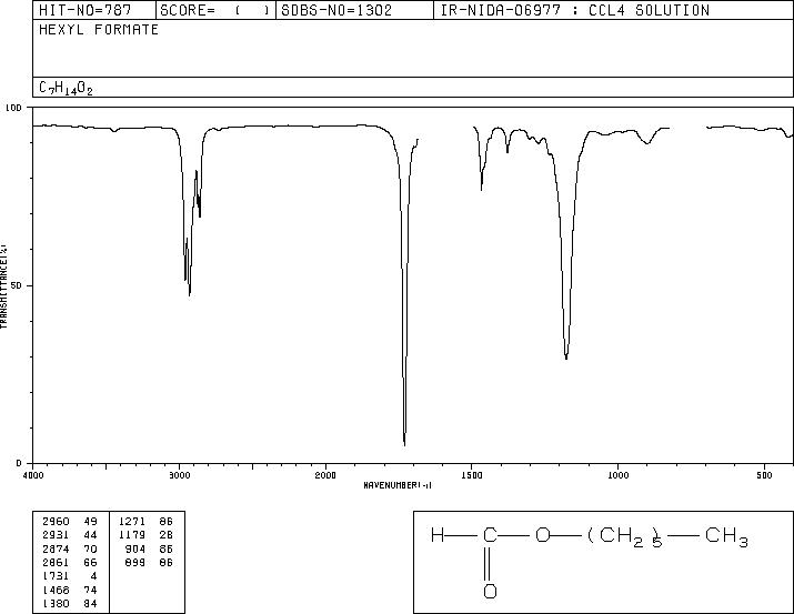 HEXYL FORMATE(629-33-4) <sup>1</sup>H NMR