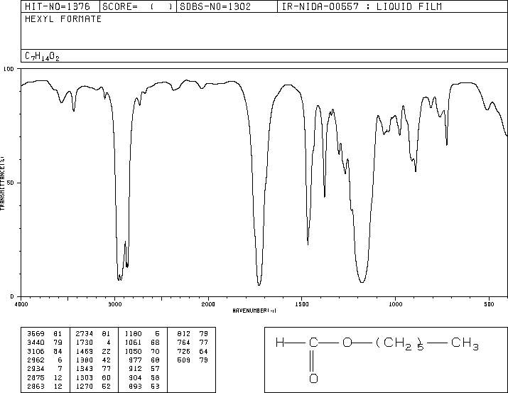 HEXYL FORMATE(629-33-4) <sup>1</sup>H NMR