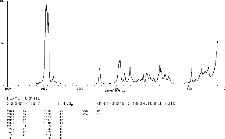 HEXYL FORMATE(629-33-4) <sup>1</sup>H NMR