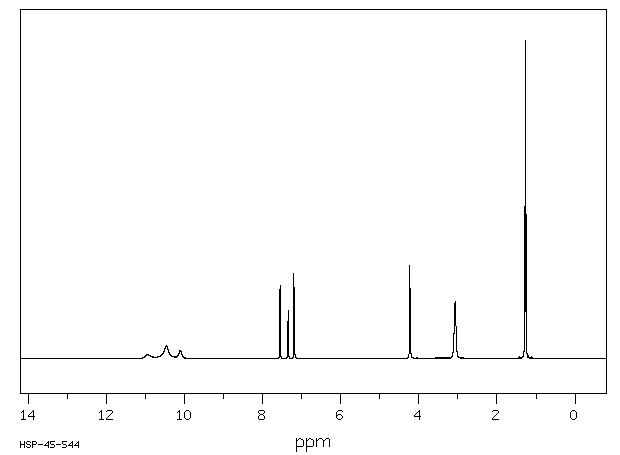 4-AMINO-ALPHA-DIETHYLAMINO-O-CRESOL DIHYDROCHLORIDE(6297-14-9) IR2