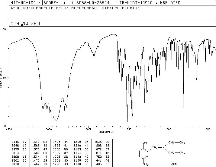 4-AMINO-ALPHA-DIETHYLAMINO-O-CRESOL DIHYDROCHLORIDE(6297-14-9) IR2