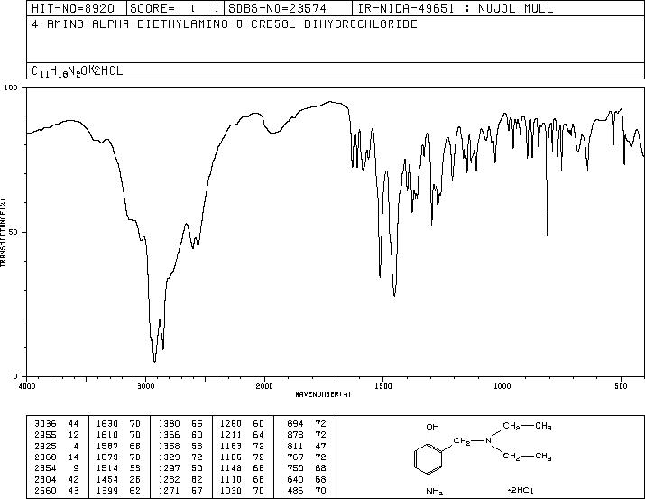 4-AMINO-ALPHA-DIETHYLAMINO-O-CRESOL DIHYDROCHLORIDE(6297-14-9) IR2