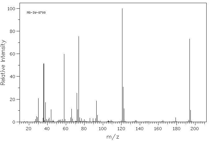 4-AMINO-ALPHA-DIETHYLAMINO-O-CRESOL DIHYDROCHLORIDE(6297-14-9) IR2