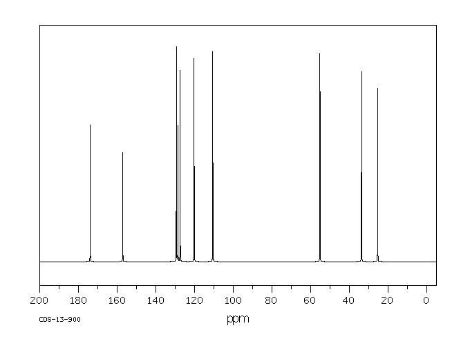 3-(2-METHOXYPHENYL)PROPIONIC ACID(6342-77-4) MS