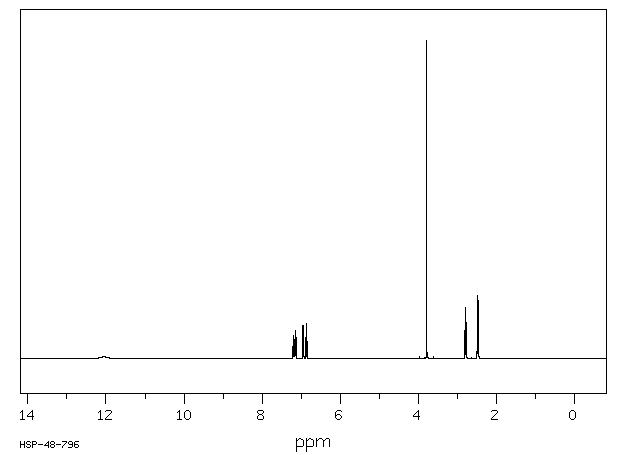 3-(2-METHOXYPHENYL)PROPIONIC ACID(6342-77-4) MS