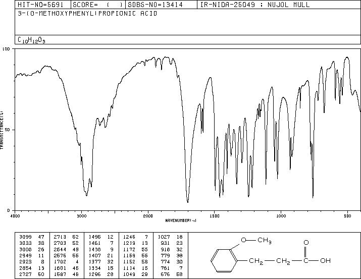 3-(2-METHOXYPHENYL)PROPIONIC ACID(6342-77-4) MS