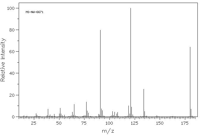 3-(2-METHOXYPHENYL)PROPIONIC ACID(6342-77-4) MS