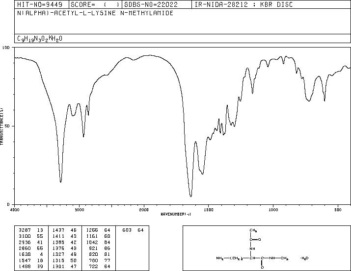 AC-LYS-NHME(6367-10-8) MS