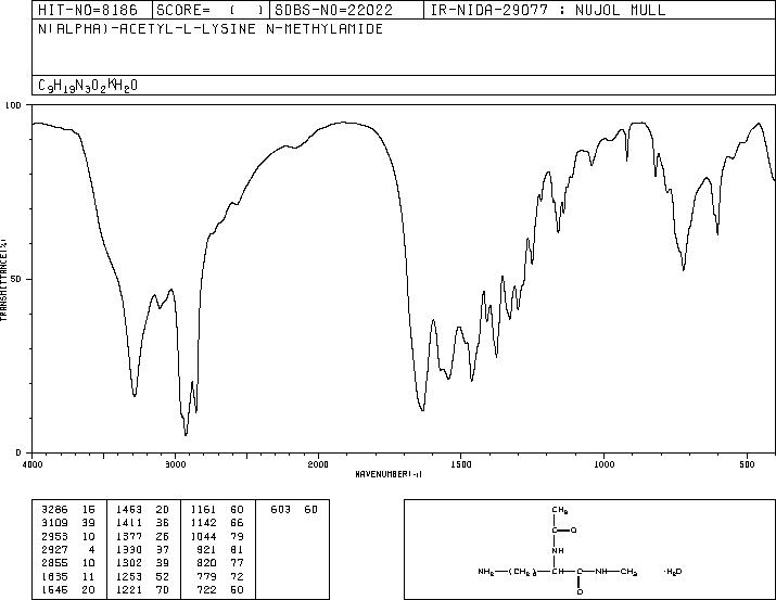 AC-LYS-NHME(6367-10-8) MS