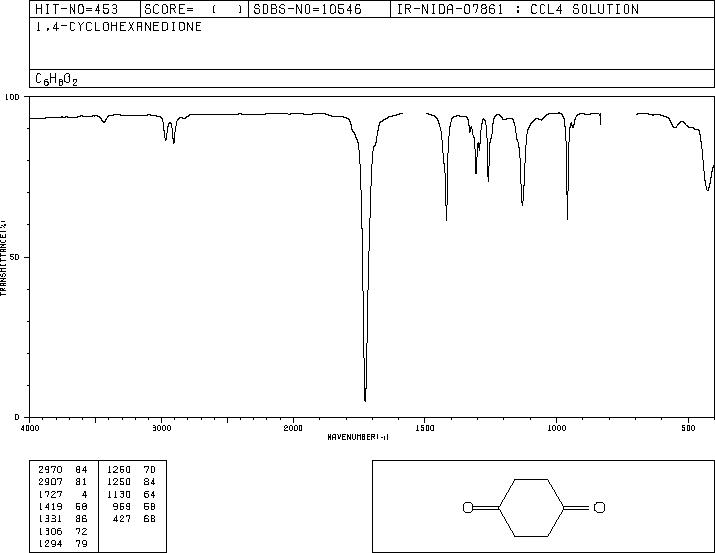 1,4-Cyclohexanedione (637-88-7) MS