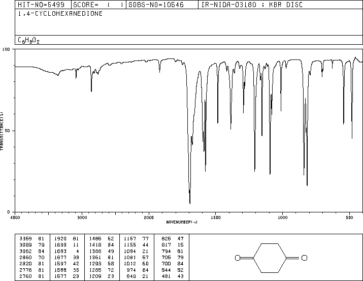 1,4-Cyclohexanedione (637-88-7) MS