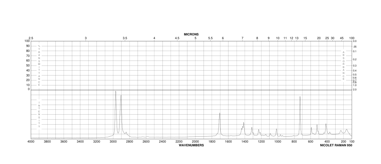 1,4-Cyclohexanedione (637-88-7) MS