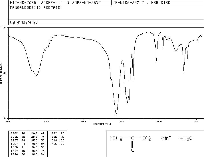 Manganese(II) acetate (638-38-0) IR2