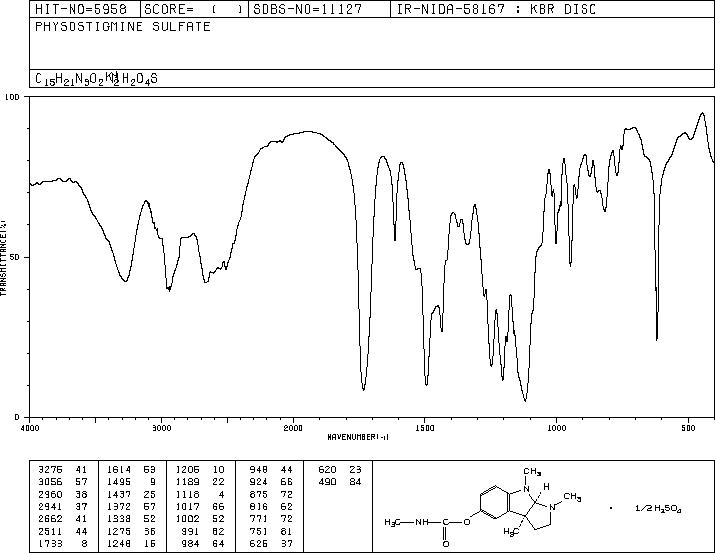 ESERINE SULFATE(64-47-1) IR2