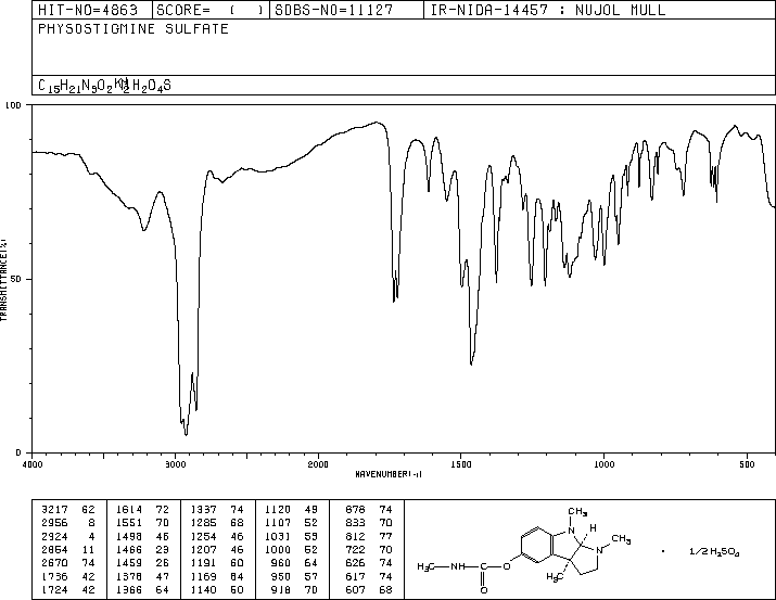 ESERINE SULFATE(64-47-1) IR2