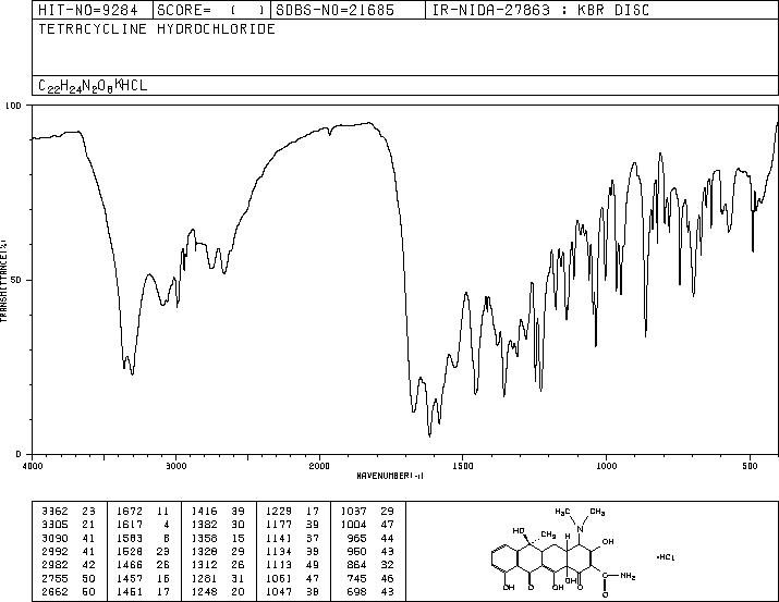 Tetracycline hydrochloride(64-75-5) IR1