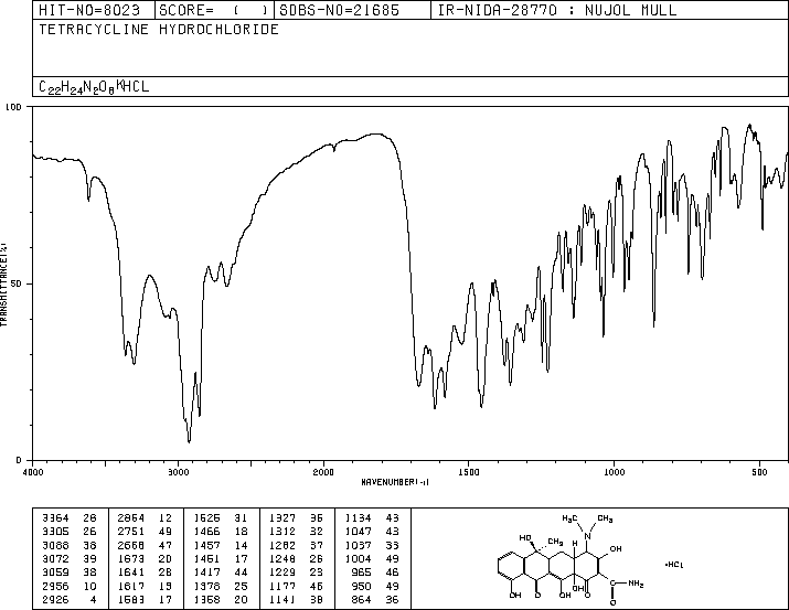 Tetracycline hydrochloride(64-75-5) IR1