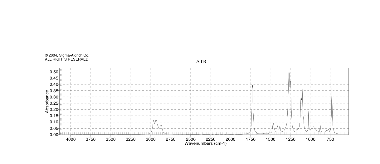 Dioctyl terephthalate(6422-86-2) Raman